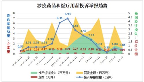 舌尖上的痛點(diǎn) 大健康產(chǎn)品隱患與糧食市場管理，315維權(quán)之路仍在進(jìn)行時(shí)
