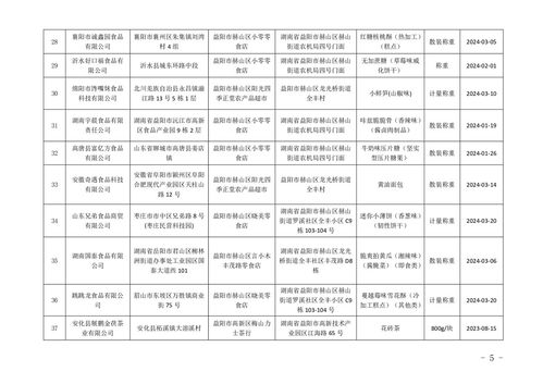 湖南省益陽市市場監(jiān)督管理局關(guān)于209批次節(jié)令食品安全監(jiān)督抽檢情況的公示（2024年端午節(jié)）